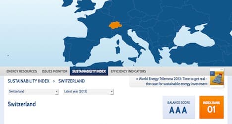 Swiss top global energy sustainability index
