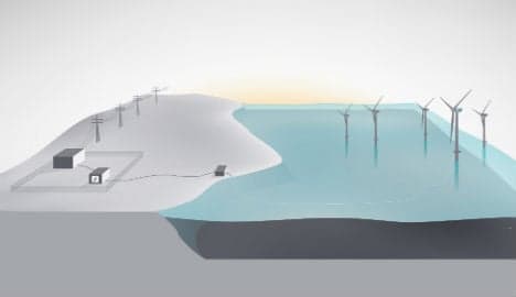 Statoil launches giant battery for offshore wind