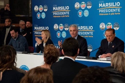 Success for Italy's rightwing parties in Abruzzo local elections