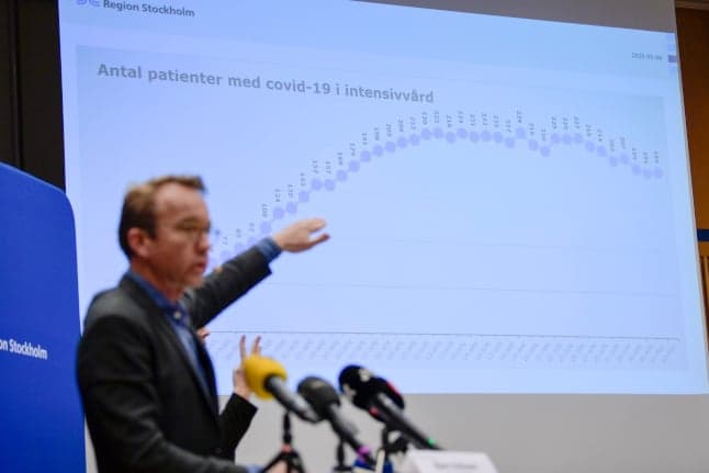 In graphs: The stats that shed light on the coronavirus situation in Stockholm
