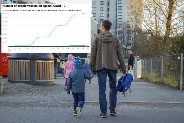 Nine charts and graphs that reveal the state of Norway's Covid-19 epidemic