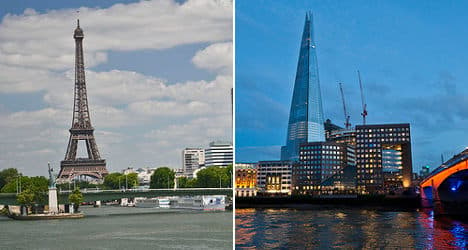 London dethrones Paris as 'world’s best city'