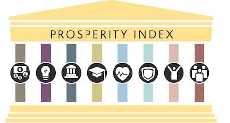 Swiss rank second to Norway for 'prosperity'