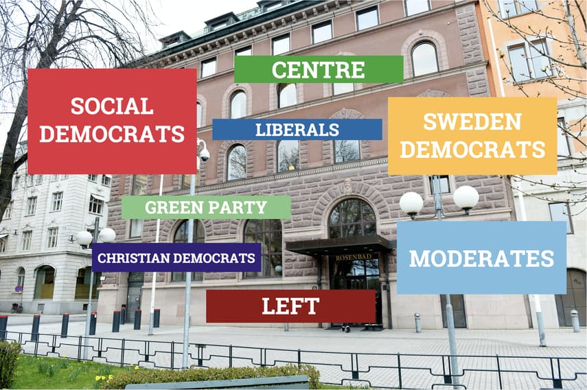 A guide to bloc politics: What might Sweden's next government look like?