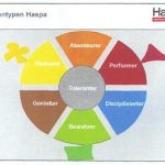 Hamburg bank made customer psych profiles