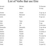 <b>Être or avoir, that is the question:</b> The perfect tense is always tricky for learners of any language, but French makes it that bit harder by having a group of verbs that are conjugated with "to be" (être), rather than "to have" (avoir) - described as intransitive verbs. But “I am fallen” (je suis tombé) etc just doesn't sound right for us Anglos so couldn’t we just shift them all over to avoir? We can do it slowly. One a week for six months to allow for adjustment. Come on. It’ll be fine.Photo: Screengrab/http://slideplayer.us/slide/480483/ 