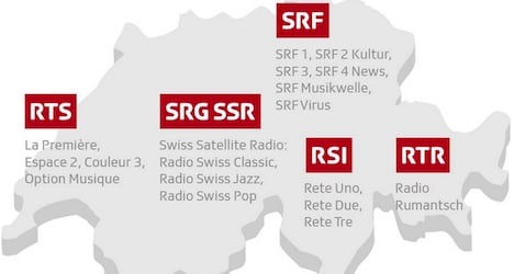 Swiss public broadcaster plans 250 job cuts
