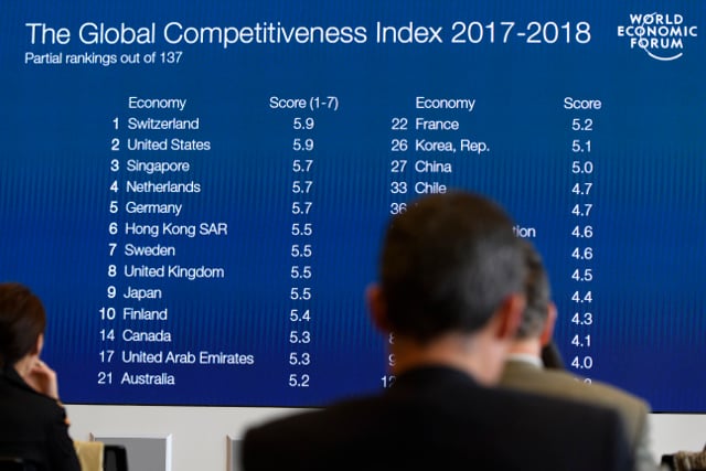 Sweden the world's seventh most competitive economy: World Economic Forum
