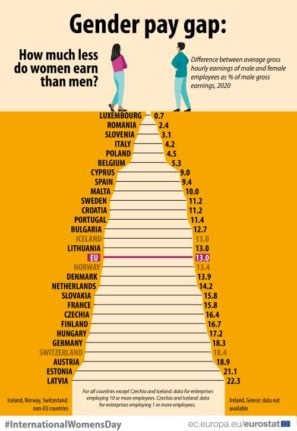 11 statistics that show the state of gender equality in Italy