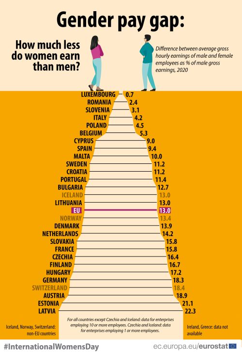 11 statistics that show the state of gender equality in Italy The Local