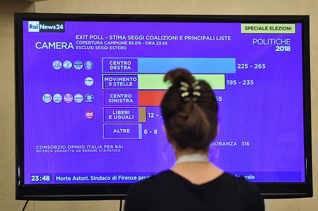 AS IT HAPPENED: Uncertainty ahead as Italy election results come in