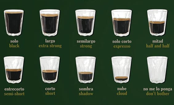 Where, when and how to drink coffee like a Spaniard