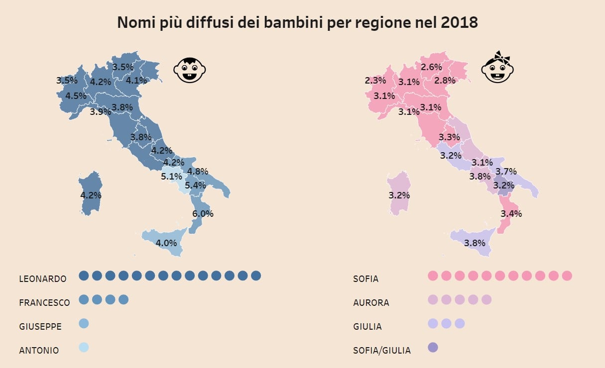 Italian regions lead the way on open data 