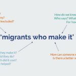 Seven things we’ve learned about adding a solutions focus to reporting on migration