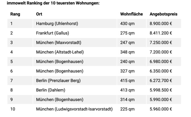 revealed-where-you-ll-find-germany-s-most-expensive-apartments