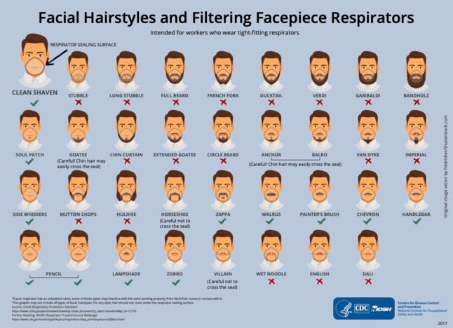 The CDC facial hair graphic sent to students at the University of Greifswald.
