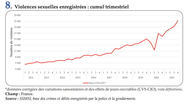 France Crime Rate 2024