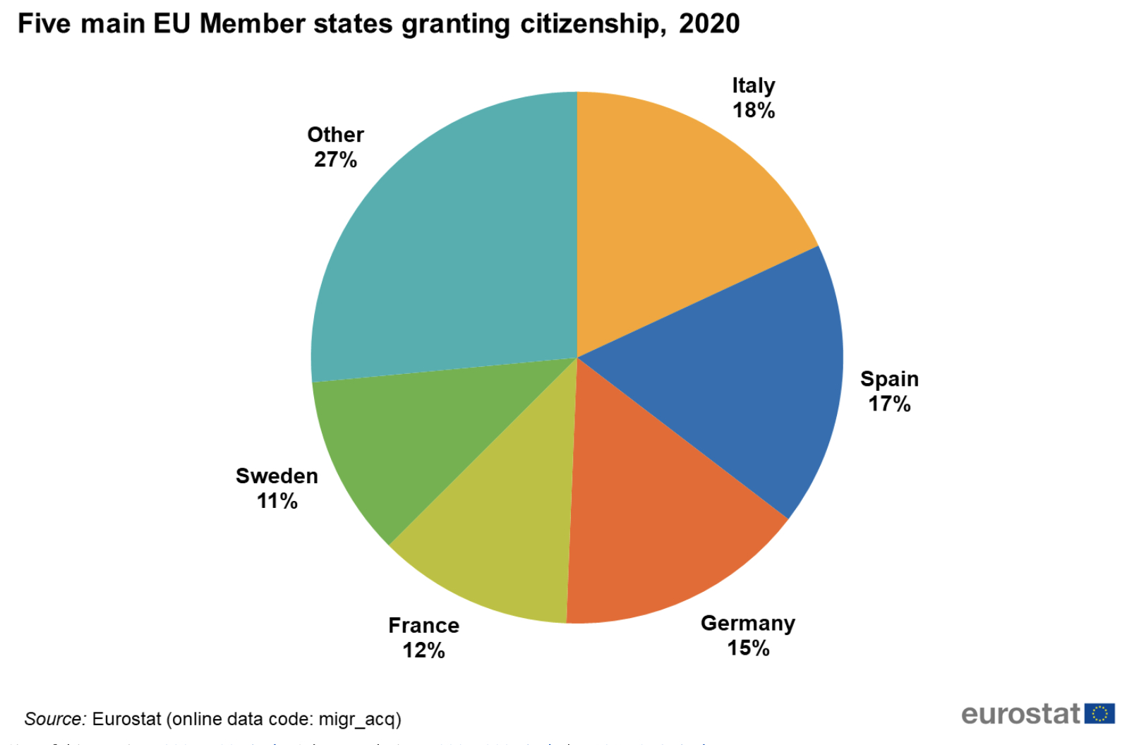 compare-which-eu-countries-grant-citizenship-to-the-most-people