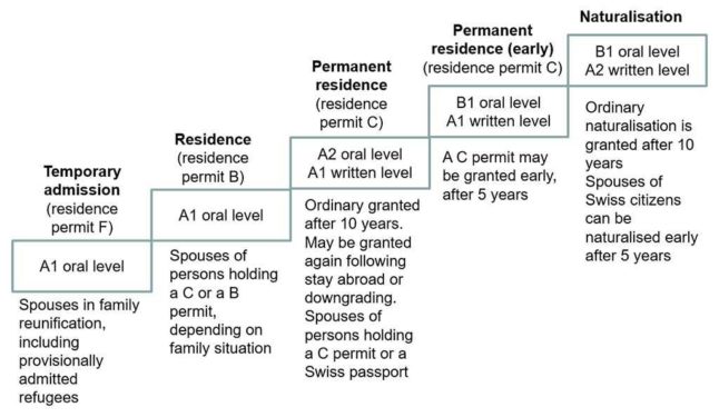 Image: Swiss State Secretariat for Migration