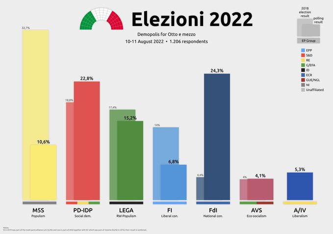 EXPLAINED Why Does Italy Have So Many Political Parties 