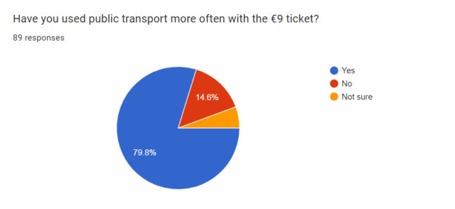 The local reader survey on transport