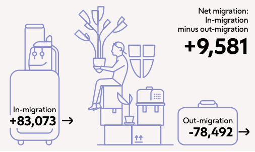 Statistics Vienna