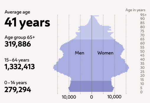 Statistics Austria