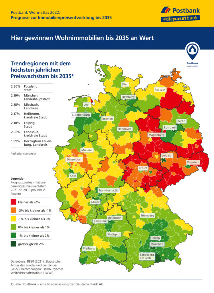 Postbank property price analysis