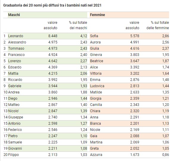 Old Male Names In Italy