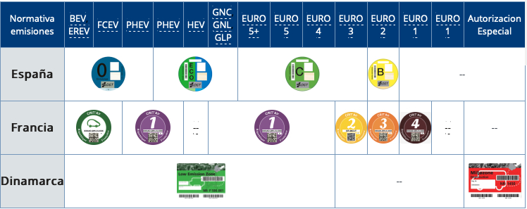 Do I need a Spanish emissions sticker to drive my foreign car in Spain ...