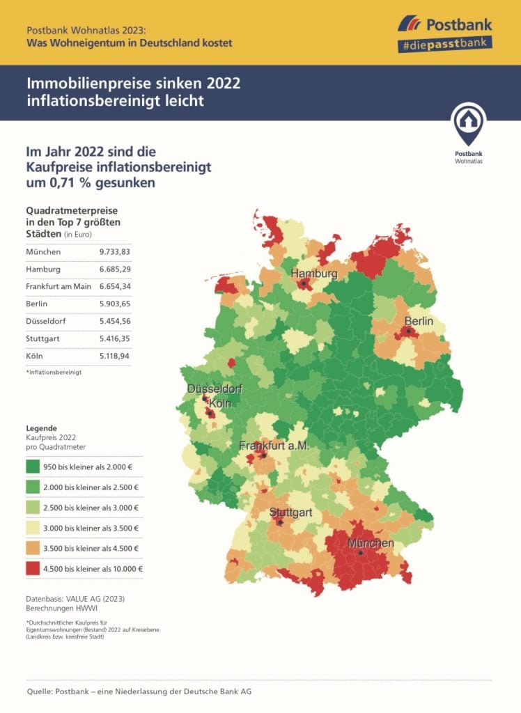 Postbank housing prices comparison Germany