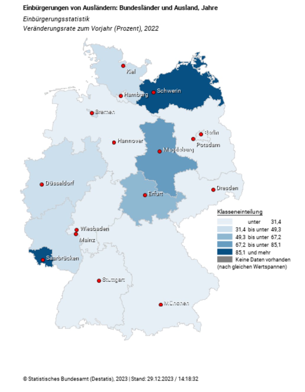 Changes in German Citizenship Applications 2022