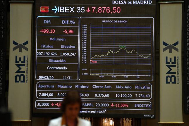 What you need to know about investing in index funds in Spain
