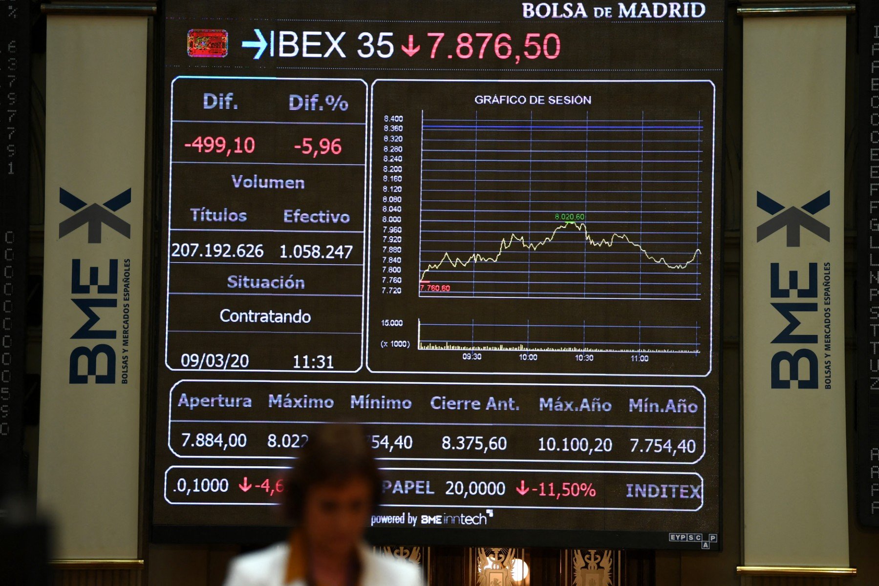 What you need to know about investing in index funds in Spain thumbnail
