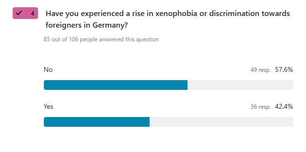 xenophobia graph