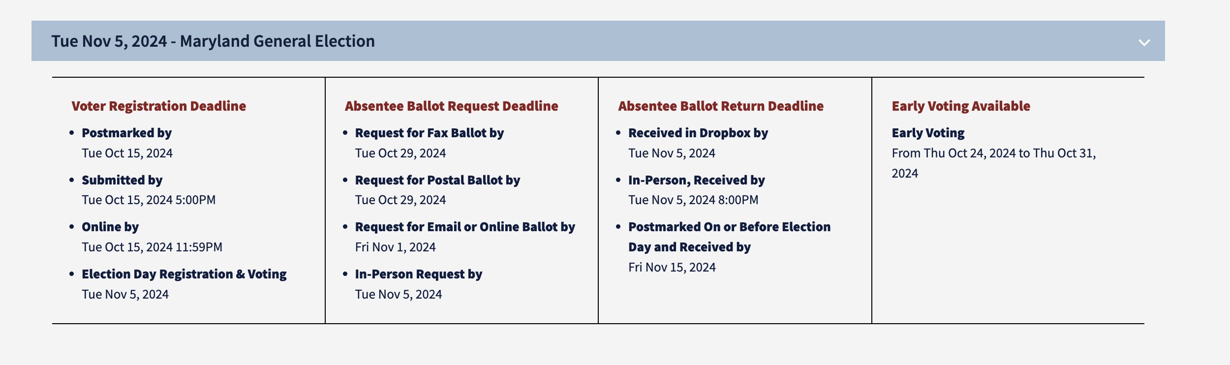 Vote deadlines in Maryland for the November 5th US Presidential Election