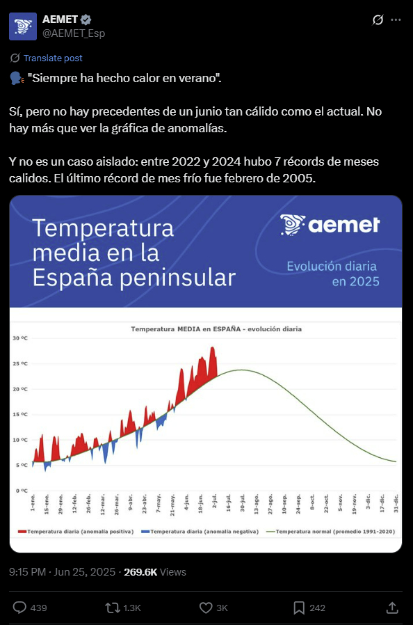 AEMET spain abnonarmally high temperatures