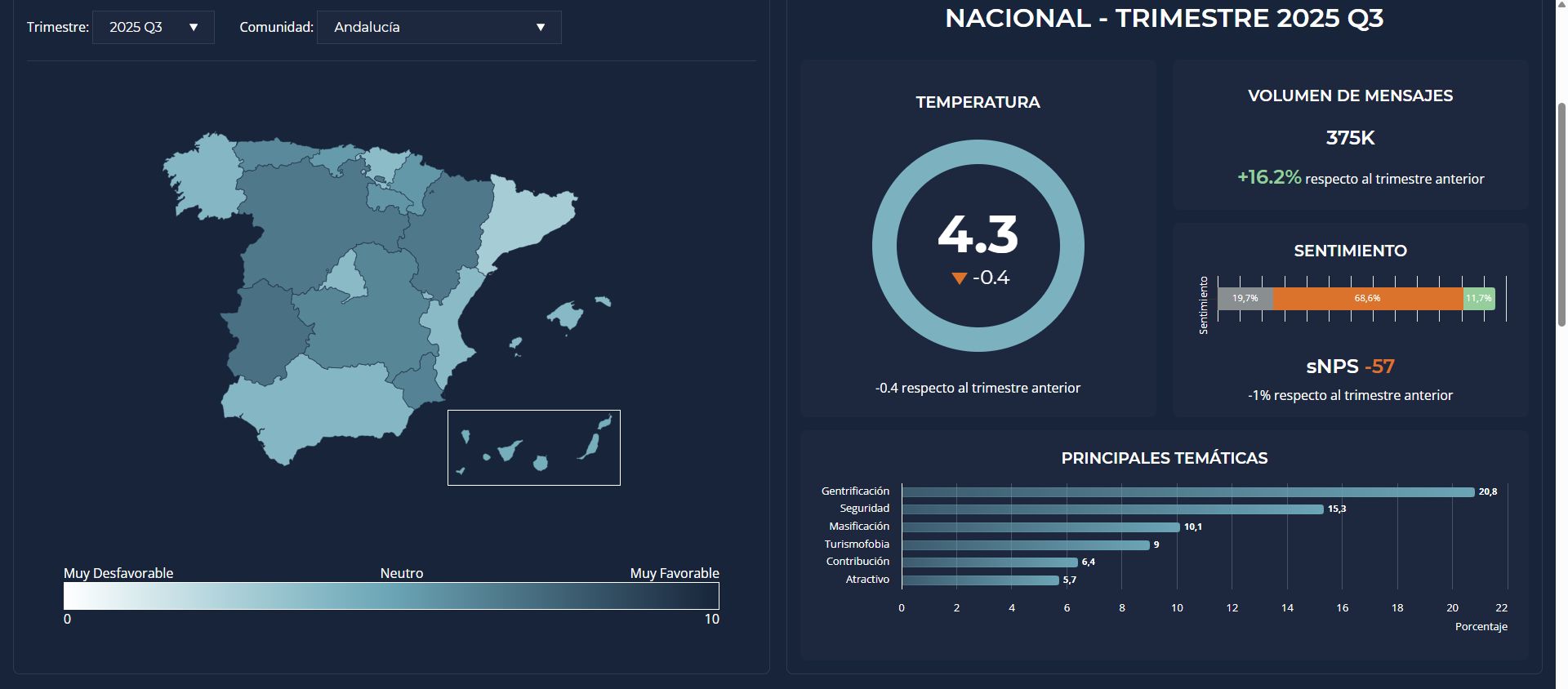 İspanya'da turizm görüşleri