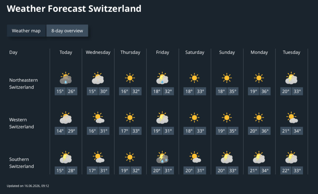 swiss weather forecast