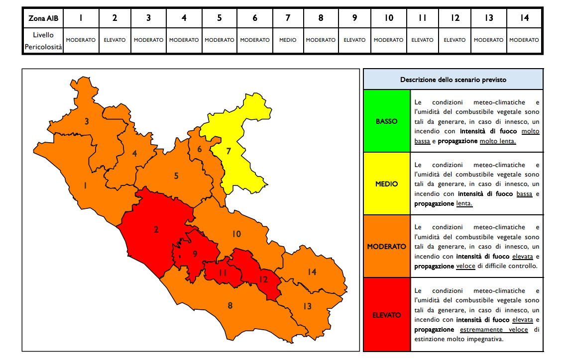 Lazio fire risk