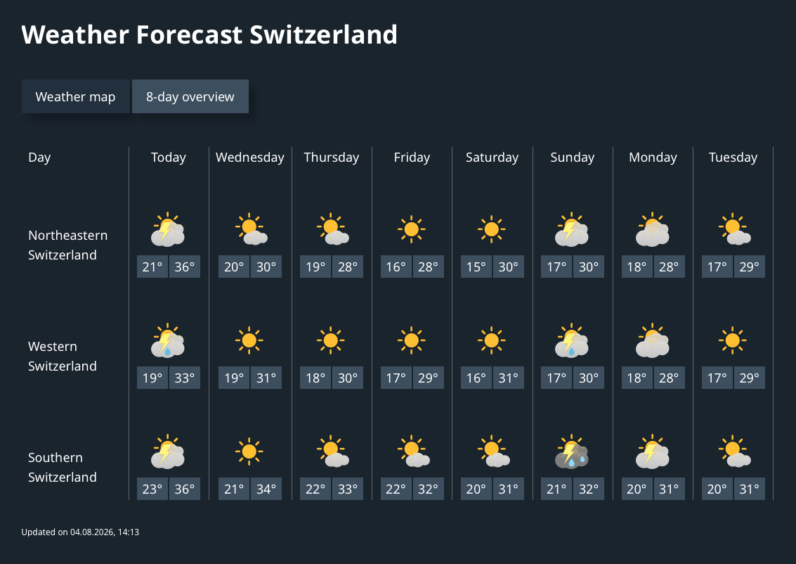 MeteoSwiss forecast